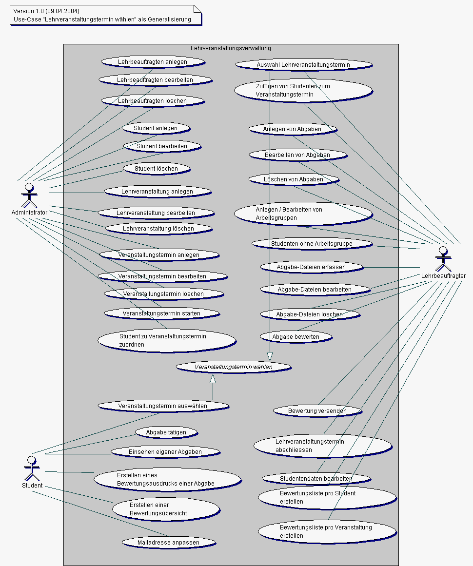 Use-Case-Diagramm: Generalisierung von &qout;Veranstaltung w�hlen&qout;
